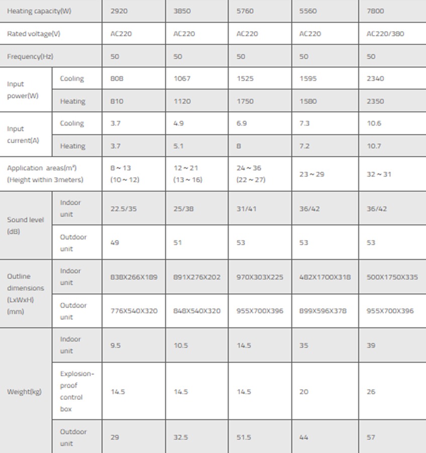 B01-Series Explosion-proof Air Conditioners 3